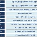 애너하임교역