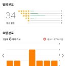 41190-01-07-134 | 2026년 2월 관람 극장 영화 및 OTT 드라마 결산