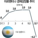 광대를 대통령으로 뽑으면?이렇게 망한다... 이미지