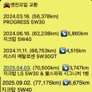 골든렌치 셀프정비소 네이버블로그
