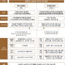 한살림우리씨앗농장 영농조합법인 | [공지] 한살림우리씨앗농장이란?