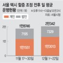 택시리스제는 야간운행만이 주 목적이었군요.(月 임대료 180萬원, 17시~09시 운행) 야간운행 하시는 개택기사 피해가 컸을 듯... 이미지