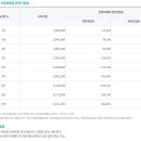 삼디플레이 이미지