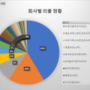 (주)지엠상사
