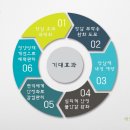 포천새맘요양병원 이미지