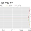 경신메디칼 이미지