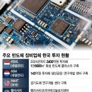 둥지허브 이미지