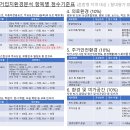 지오솔루션