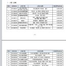 부산문화재단에 문예기금에 선정됨을 축하 해 주세요^^ 이미지