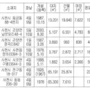 곤양종합시장 | 사천시의 시장(市場) 발전 과정
