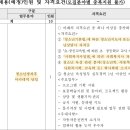 [기장군도시관리공단] 2024년도 제1회 기간제근로자 공개채용 공고 이미지