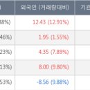 전일전기 - 양주시 부흥로1267번길 77-3 | 전일전기