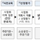 한국표준협회경기강원지역본부 이미지