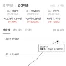 주식회사 아이스크림미디어