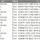 강원가축인공수정소 이미지