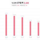 남부운전면허시험장 네이버블로그