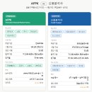 대명중학교 | [취준일기]비전공자의 AFPK 6주 합격 후기(공부방법, 팁)