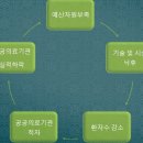 보건정책결정 과정. 그룹별보고서 3조 (Medicare) 이미지