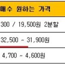 11월6일; 오늘도 최저점이다..! (웹젠-＞ 안트로젠) 이미지