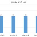 그림제과 이미지