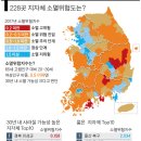 인구소멸지도 보고 땅투자 해라-＞소멸지역이상에 투자하라 이미지