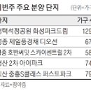 경북가구단지