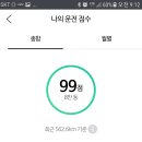 채홍일 카페-T-MAP 네비 주행거리 500Km 안전운전 특약가입 DB손해보험 10% 환급(180625) 이미지