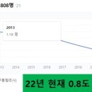 유미테라피 네이버블로그
