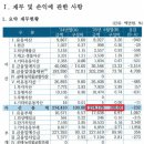 의성중부농업협동조합