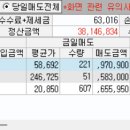 수정종합상사 이미지