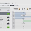 FIFAONLINE4(captalnramos) vs RedDevils♥️(RedDevilsz) 경기결과입니다 이미지