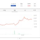 산업로92번길 이미지