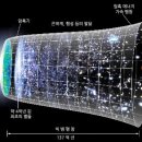 빅뱅((Big Bang)의 세계 이미지