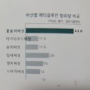 (주)글루칸 이미지