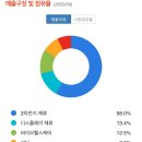 에스씨헬스케어 이미지