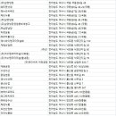 영어조합법인 서풍 이미지