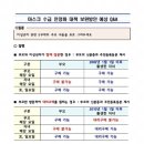 공적마스크 어떻게 사나 혹쉬 ? 이미지