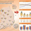 상업 - 119523 | 상업