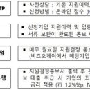 오케이중소기업경영지원센터