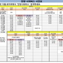 안양시외버스정류장(하행) 이미지