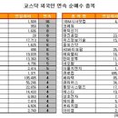 대진공업 아시아경제