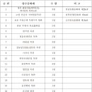 필암서원(내) 이미지