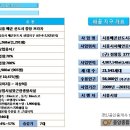 중앙프라자앞 이미지