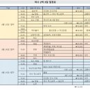 해든뷰 호스텔 | #1 - 여수여행 1일차] 밤바다가 아름다운 여행지 전라남도 여수 2박 3일 1일차 여행후기 / 여행 명소 추천