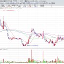 (주) 에스디사이언스 이미지