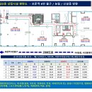 보문정형외과의원 이미지