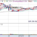 엘림에듀학원 이미지