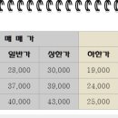 동도센트리움부동산공인중개사사무소 이미지