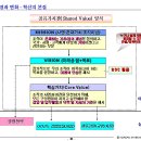 파란날개의 MISSION, VISION, CORE VALUE(VER 11.23) 이미지