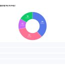 [3주차] 막걸리 브랜드네임 디자인결정 및 아이디어 이미지